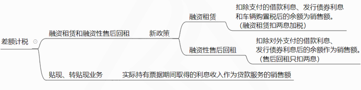 差額計(jì)稅3