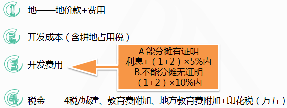 非房企賣新房扣除項(xiàng)目