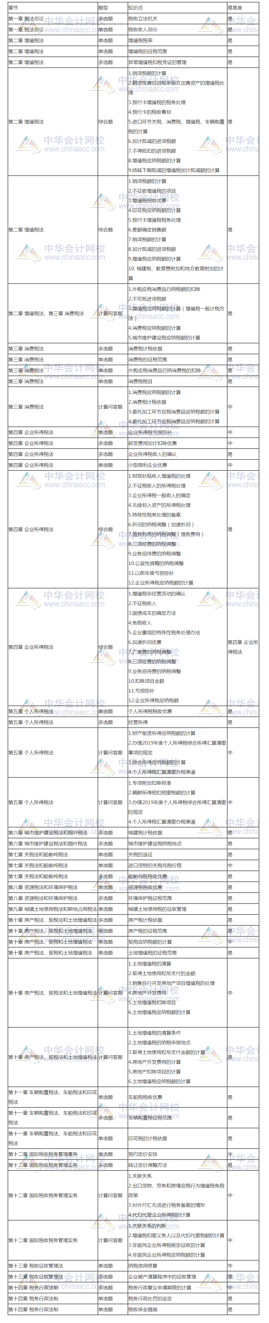 11111111111111111 gggg_測(cè)試首頁_正保會(huì)計(jì)網(wǎng)校