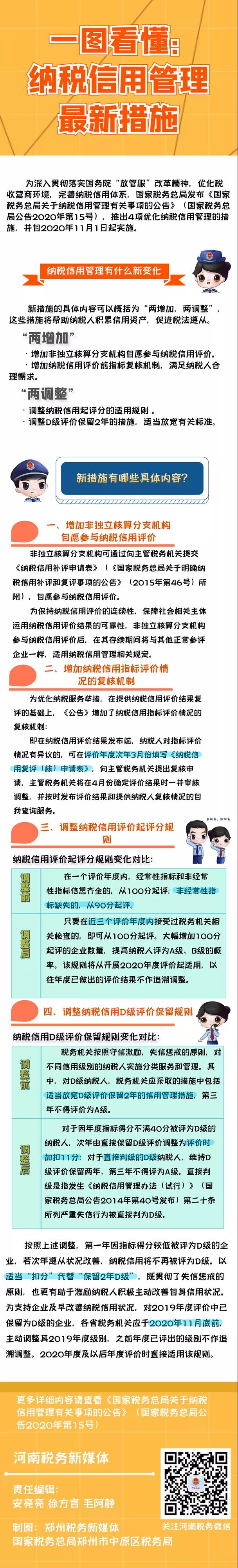 納稅信用管理有變化！下月起實施，一圖get