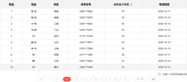 2020高會查分后 報分免費領評審課程 你領了嗎？