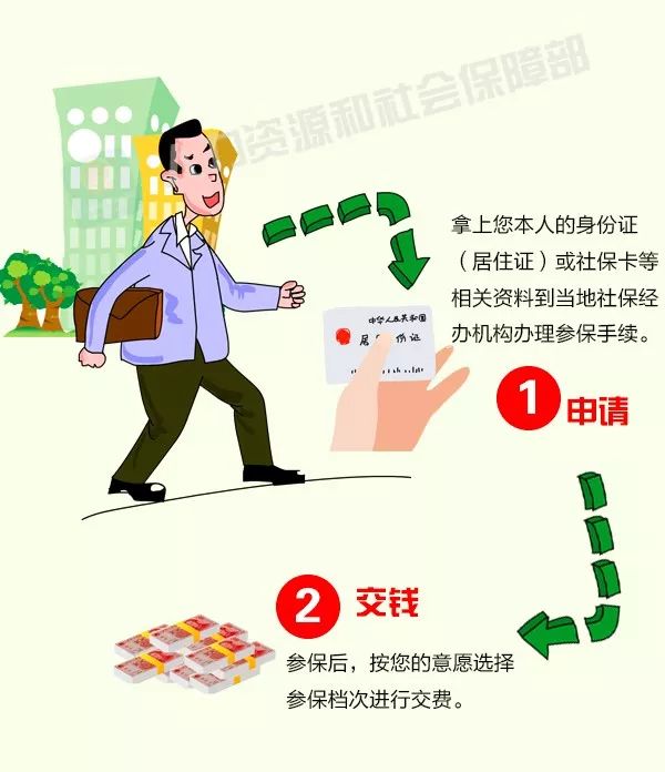 靈活就業(yè)人員如何參保？攻略來(lái)啦！