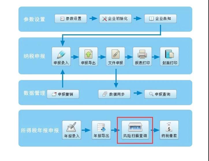 企業(yè)所得稅政策風險提示服務功能如何使用？最全操作指南看這里↓