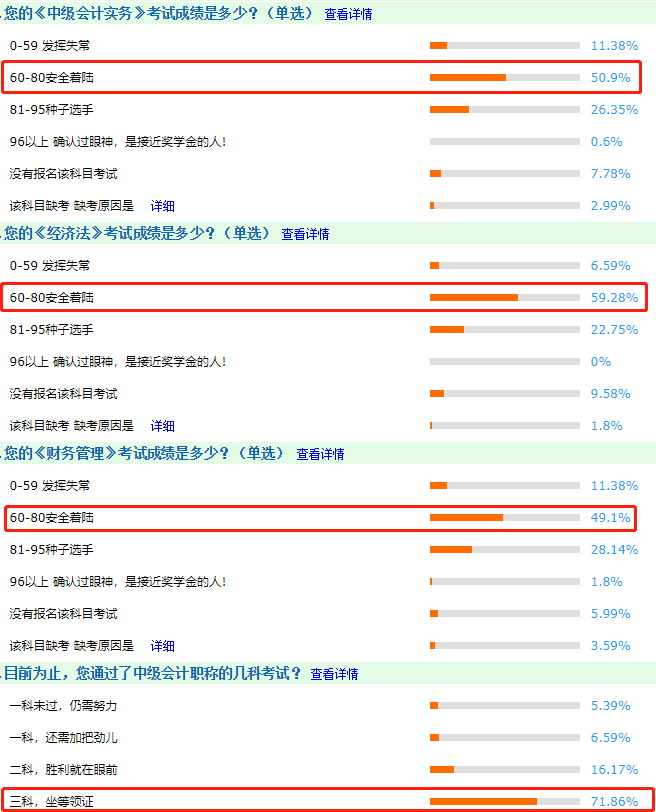 調(diào)查分析：2020中級會計(jì)職稱考試難度到底是怎么樣的呢？