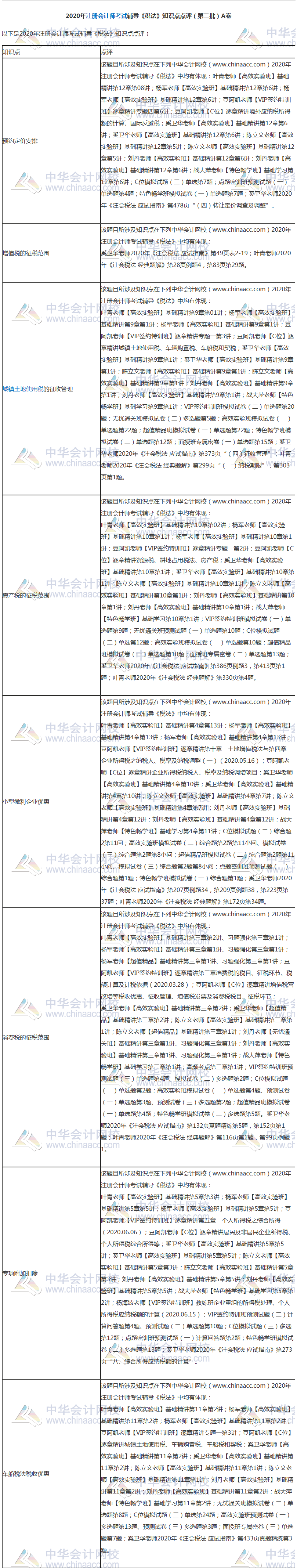 【課程】2020年注會《稅法》考試課程涉及考點點評（第二批A卷）