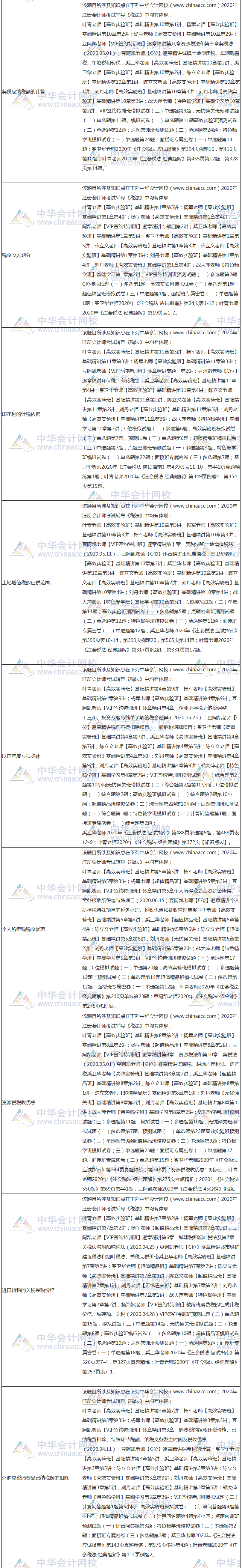 【課程】2020年注會《稅法》考試課程涉及考點點評（第二批A卷）