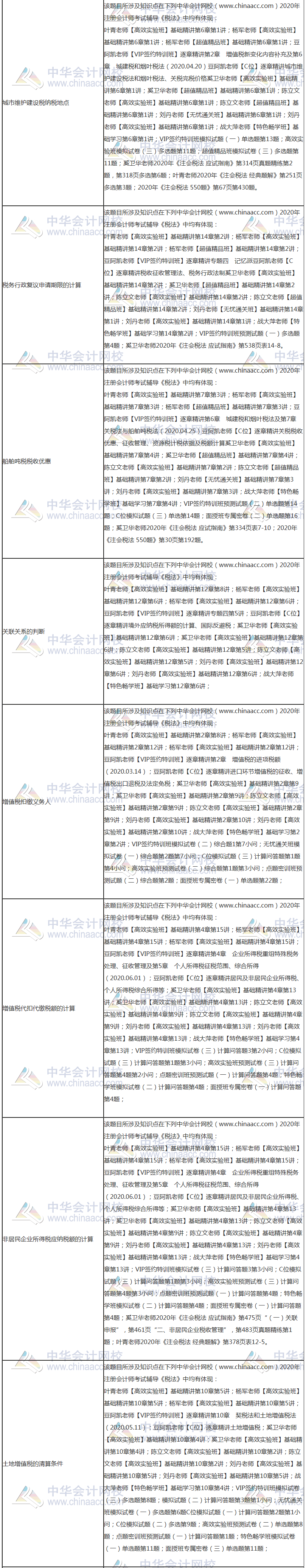 【課程】2020年注會《稅法》考試課程涉及考點點評（第二批A卷）