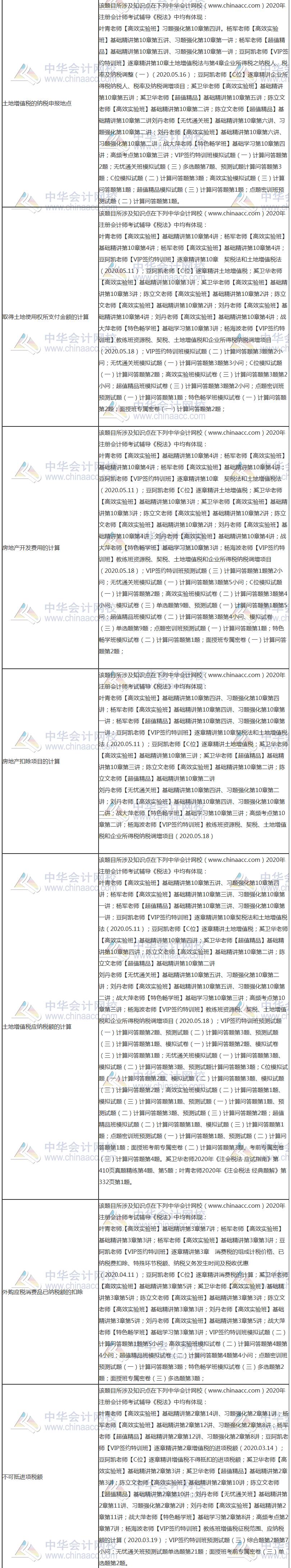 【課程】2020年注會《稅法》考試課程涉及考點點評（第二批A卷）