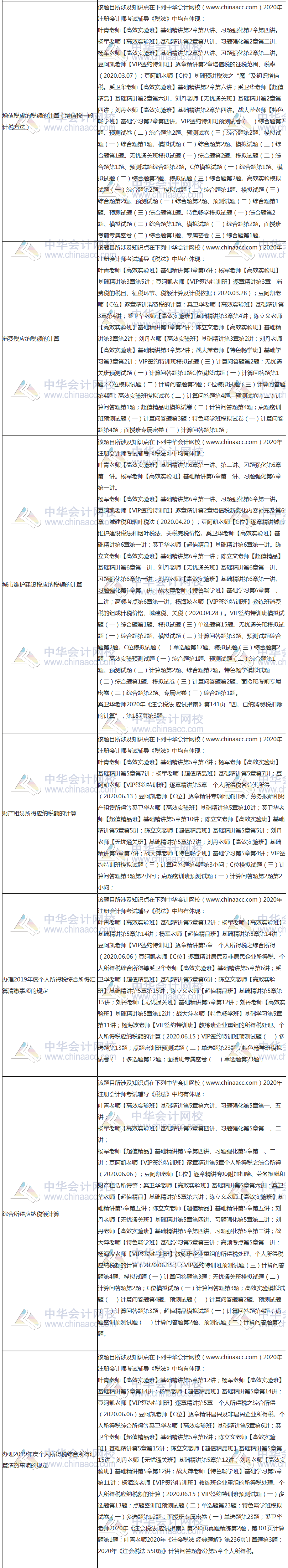 【課程】2020年注會《稅法》考試課程涉及考點點評（第二批A卷）