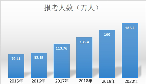 中級會計職稱考出來有用嗎？