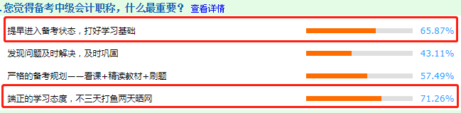 調(diào)查結(jié)果分析：看前輩說備考中級(jí)會(huì)計(jì)職稱什么最重要？