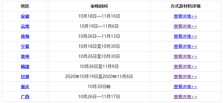 各位2020中級(jí)會(huì)計(jì)職稱考生：切勿忘記考后資格審核！