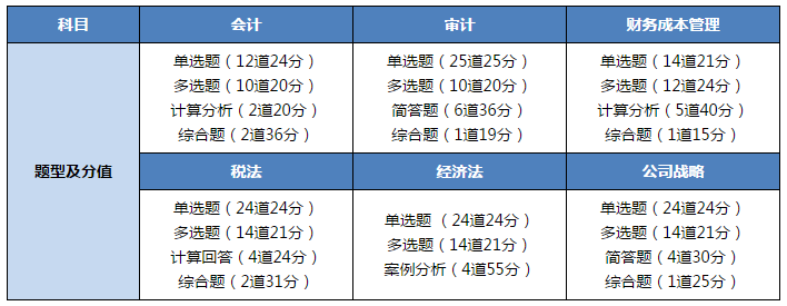 注會稅務(wù)師跨考攻略 超fashion的備考方式！你值得擁有