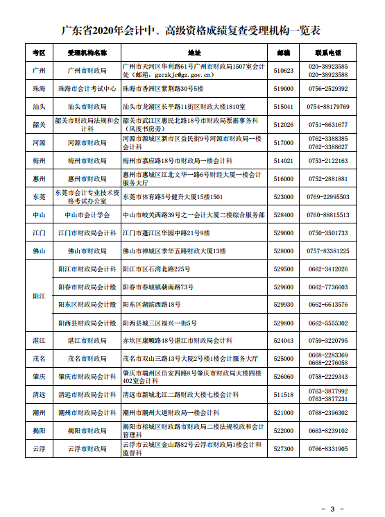 廣東珠海2020年中級會計考試成績復(fù)查通知！