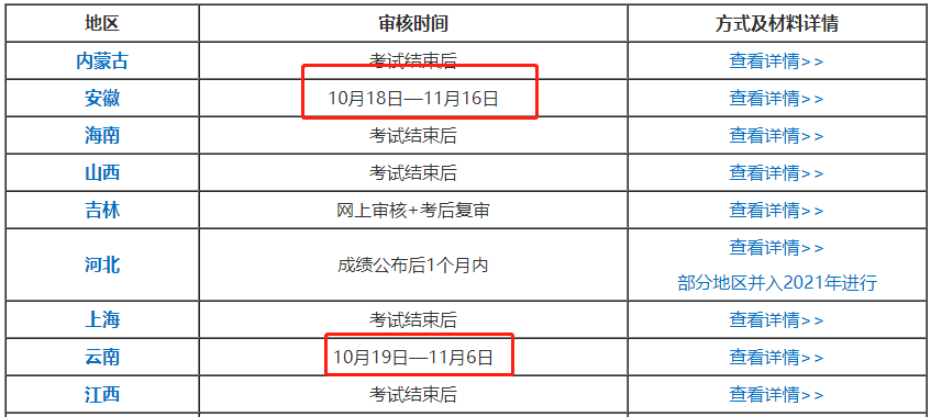 趕緊查分！中級查分后還有這件大事?。〔蛔?0分也不能領證！