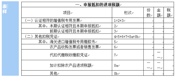 一般納稅人購進農產品（非農產品核定扣除），怎么抵扣進項稅額？