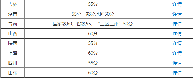 2020年高級會計師考試成績合格分?jǐn)?shù)線是多少？