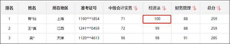 中級會計職稱經(jīng)濟法滿分學(xué)員：這么有責(zé)任心的老師 只在初中見過！