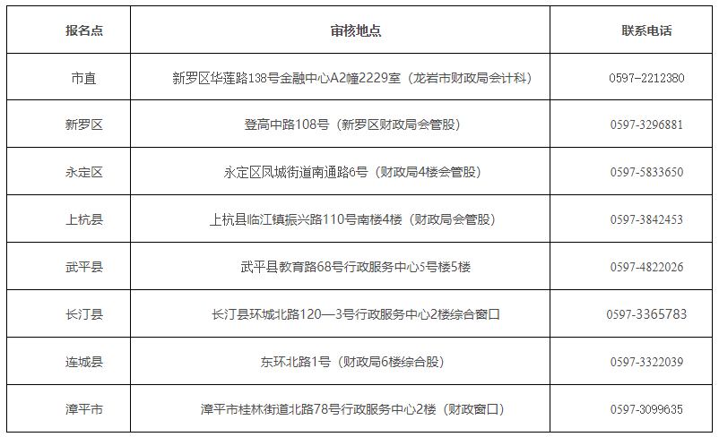 福建龍巖2020中級會(huì)計(jì)職稱考試考后審核地點(diǎn)在哪里？