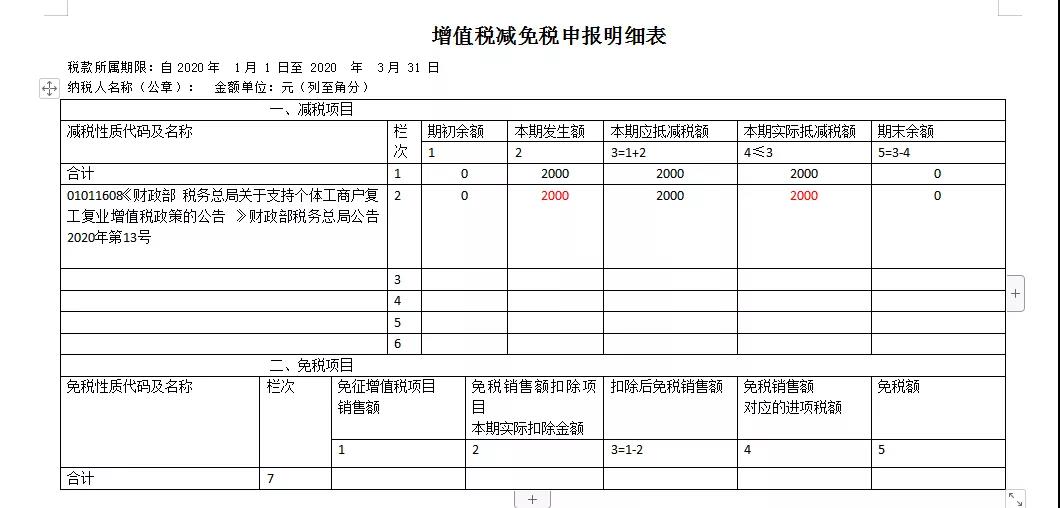 快來看看！這些增值稅小規(guī)模納稅人的問題有您關(guān)心的嗎？