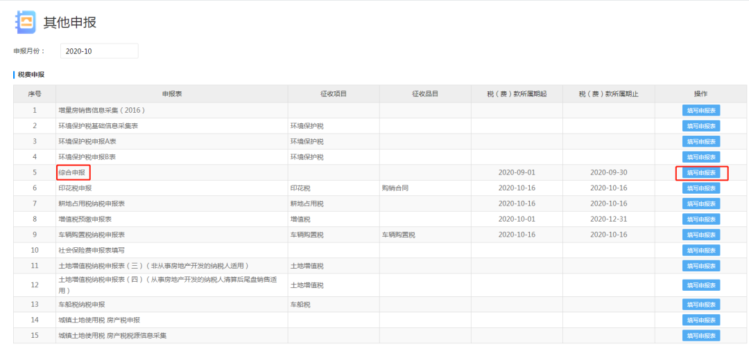 “五稅合一”綜合申報(bào)，你還沒get嗎？