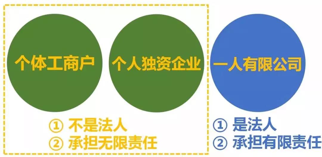 最全總結(jié)！公司、個體戶、分公司、子公司、有限公司有啥區(qū)別？