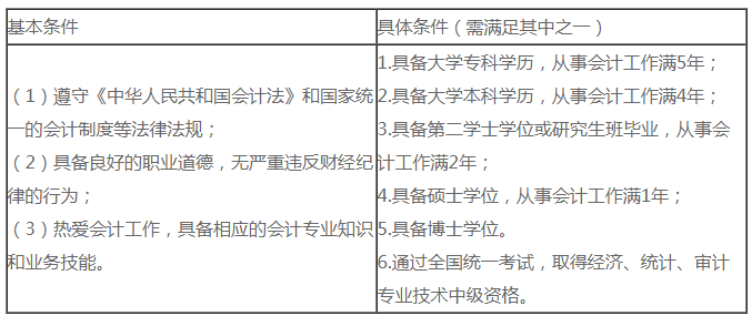 必看！2021中級(jí)會(huì)計(jì)職稱報(bào)名常見靈魂13問！