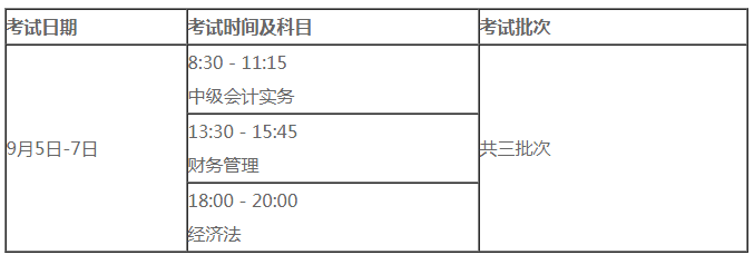 2021年這五個月將有大事發(fā)生！ 中級會計考生請注意！