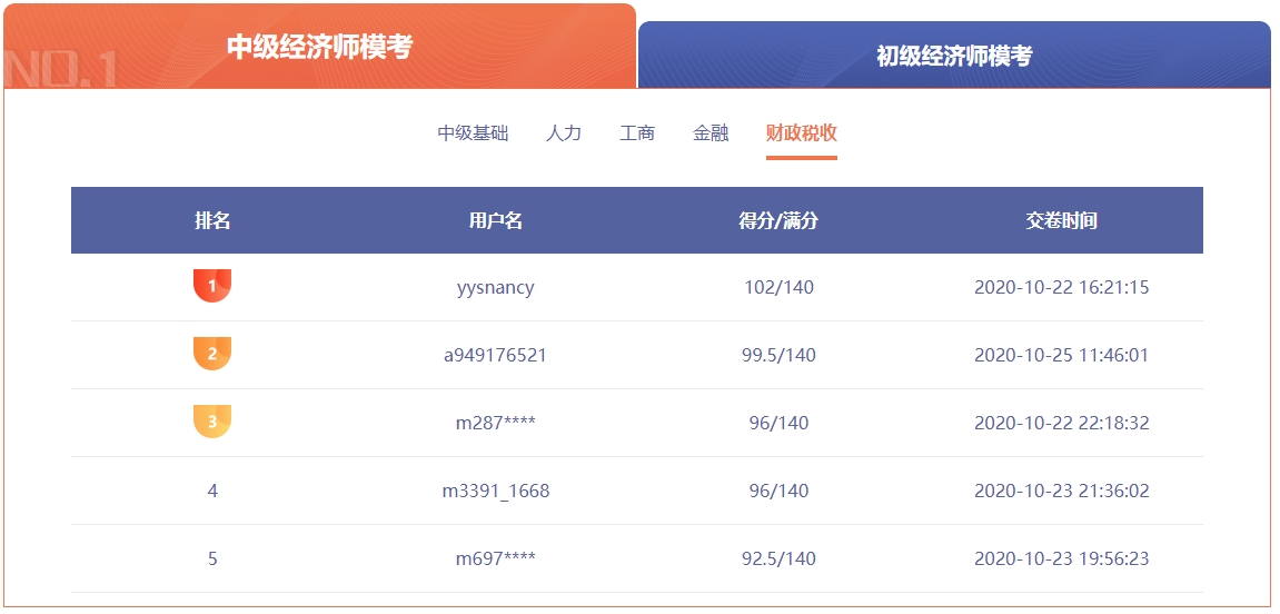中級(jí)經(jīng)濟(jì)師財(cái)政稅收?？?02.5分