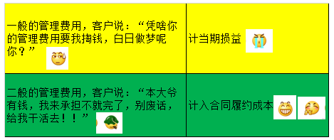 備考中級感謝網(wǎng)校 讓我遇見不一樣的自己