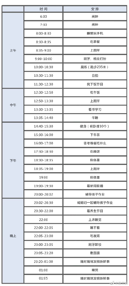 扎心了！岳云鵬的一天和銀行人的一天