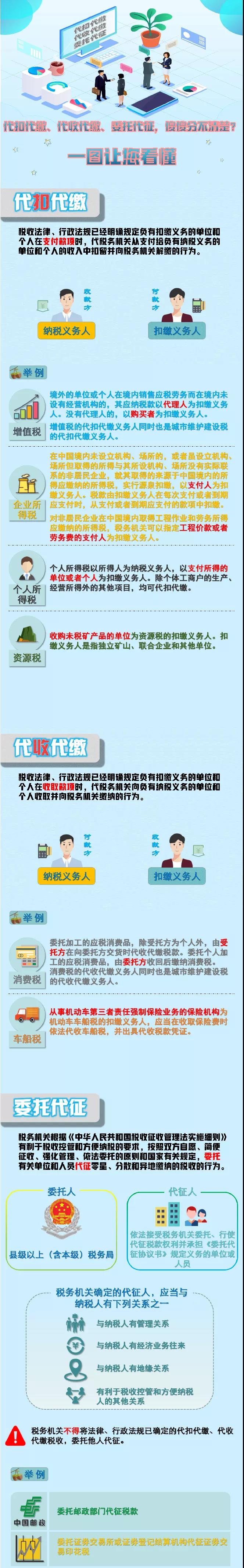 代扣代繳、代收代繳、委托代征傻傻分不清？一圖看懂