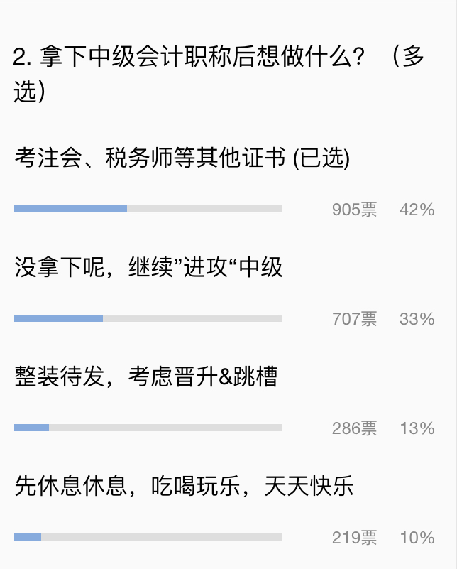 小調(diào)查：通過中級會計后去干嘛？選擇吃喝玩樂你就OUT了！