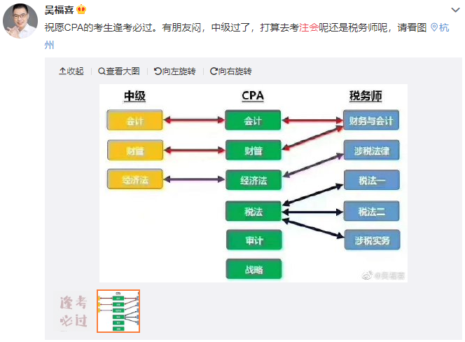 小調(diào)查：通過中級會計后去干嘛？選擇吃喝玩樂你就OUT了！