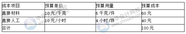 預(yù)算丨成本中心的預(yù)算控制、分析與考核