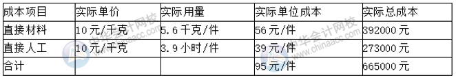 預(yù)算丨成本中心的預(yù)算控制、分析與考核