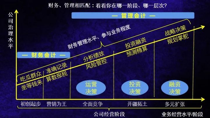 管理會計思維突破集訓(xùn)營來了，9.9元開搶！