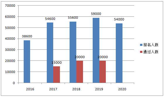 報考2021高會考試 這些理由夠不夠？