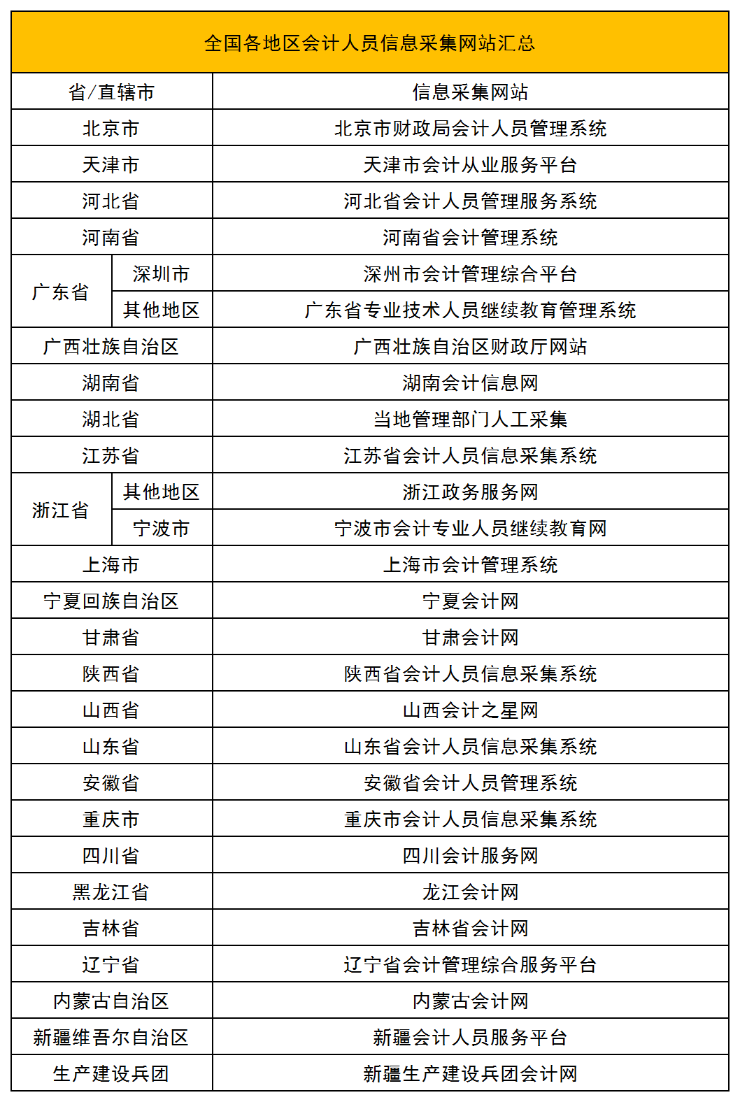 想要獲得初級職稱，必須滿足下面四條標(biāo)準(zhǔn)，速速來看！