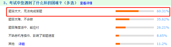 【注會(huì)情報(bào)局】新手必知必會(huì)：帶你走進(jìn)2021年備考（三）