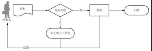 正保會計網校