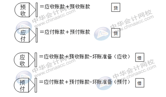 資產(chǎn)負(fù)債表太難弄？幾個(gè)方法教你簡單編制報(bào)表！