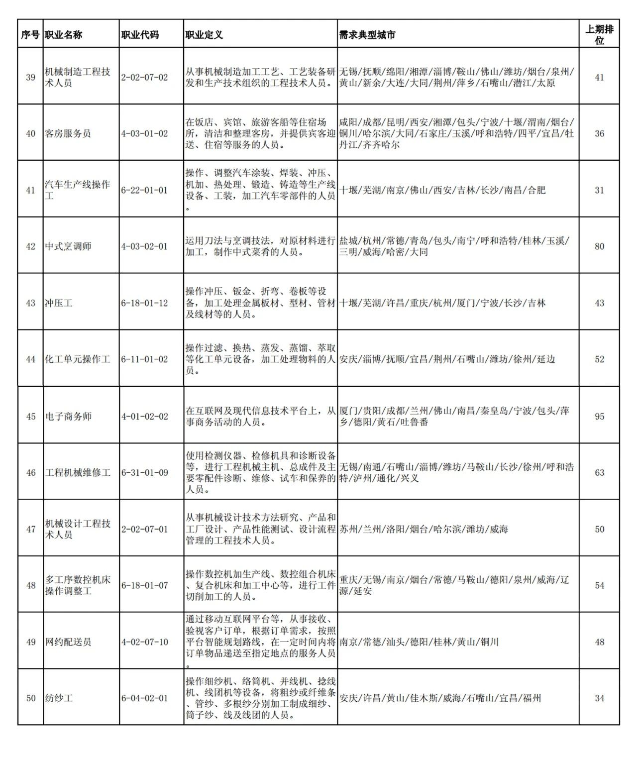 這100個(gè)職業(yè)全國最缺人！會(huì)計(jì)專業(yè)人員位列第52名！