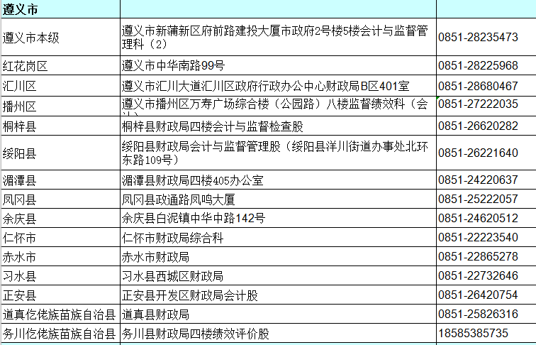 貴州遵義2020年中級會計資格審核地點