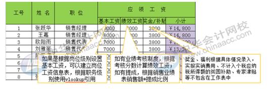 如何用Excel對企業(yè)進行工資考核管理？財務要懂！