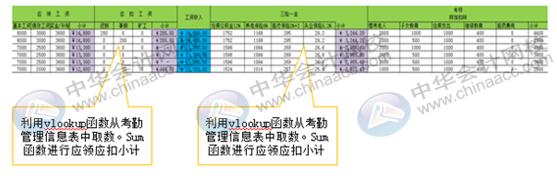 如何用Excel對企業(yè)進行工資考核管理？財務要懂！