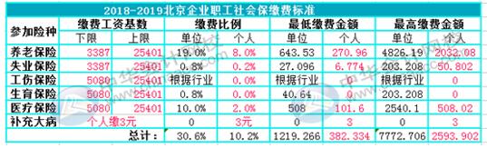 如何用Excel對企業(yè)進行工資考核管理？財務要懂！