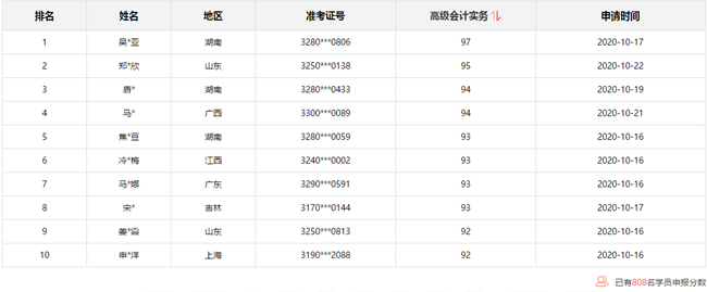 10月31日截止：報分免費(fèi)領(lǐng)取評審課程 你領(lǐng)了嗎？