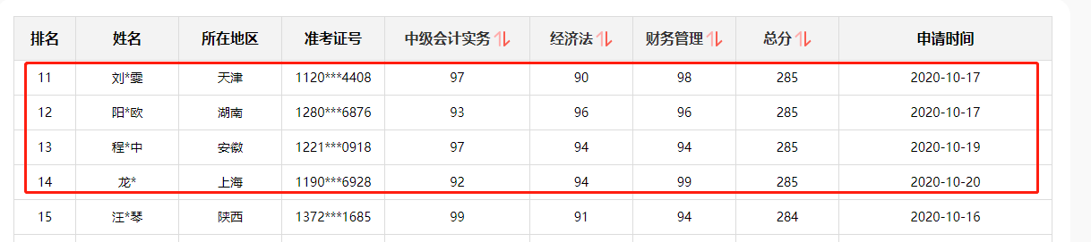 好消息！網(wǎng)校中級(jí)會(huì)計(jì)職稱多位學(xué)員榮登金金金金榜！