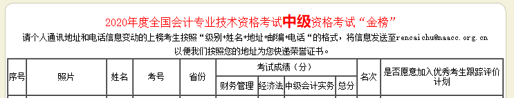 好消息！網(wǎng)校中級(jí)會(huì)計(jì)職稱多位學(xué)員榮登金金金金榜！